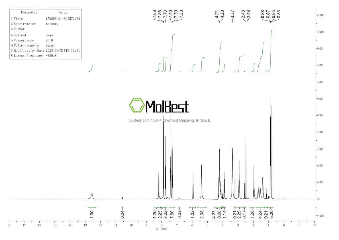 Physical sample testing spectrum (NMR) of 159858-21-6