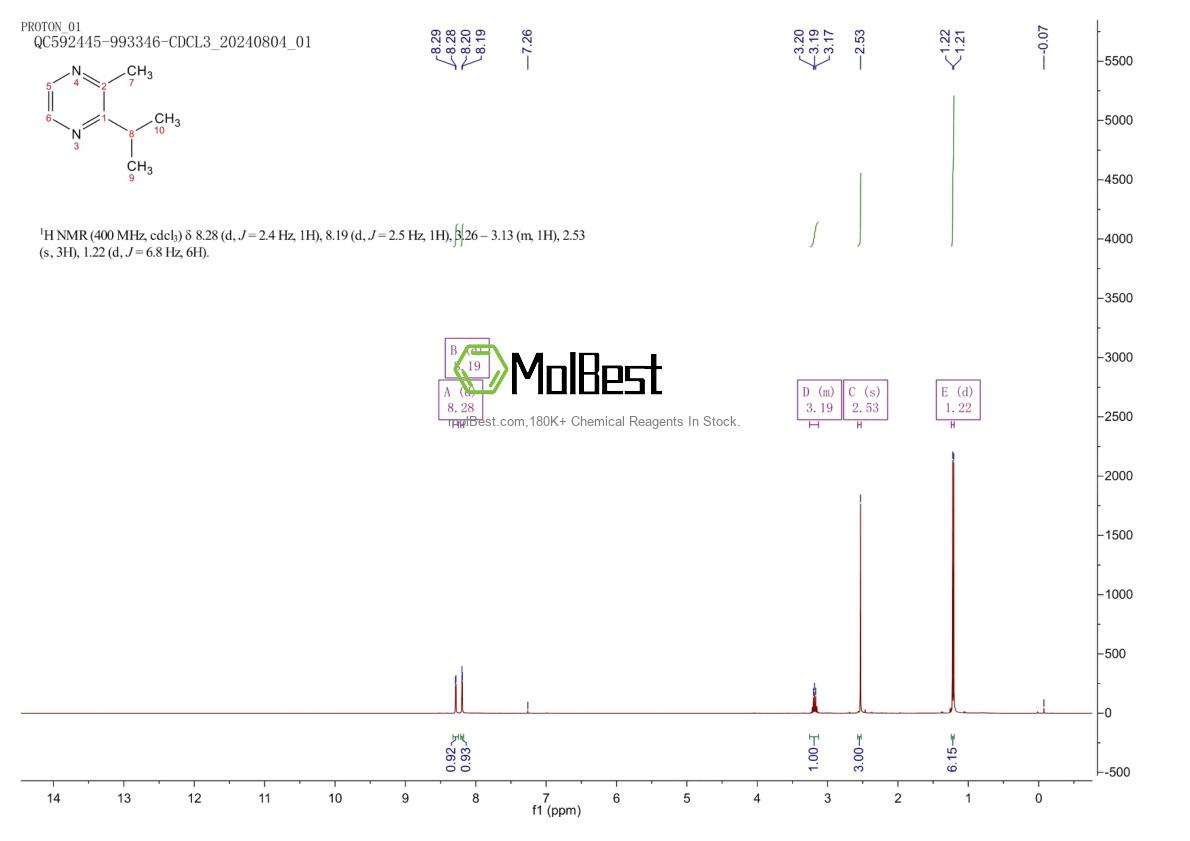 Physical sample testing spectrum (NMR) of 15986-81-9