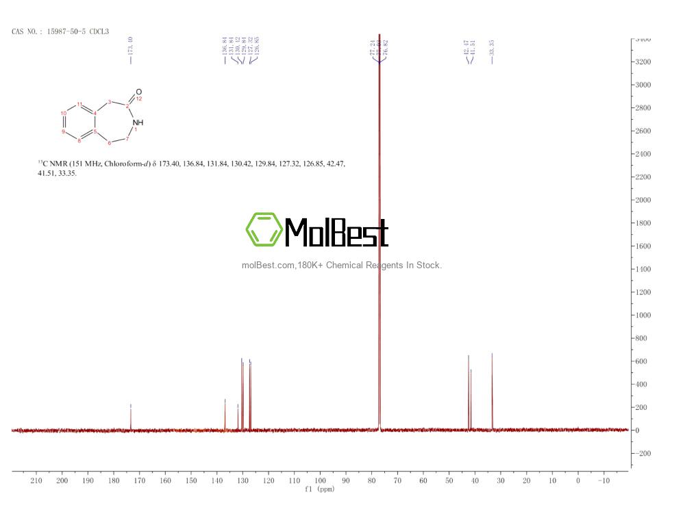Phổ kiểm tra mẫu thực (NMR) của 15987-50-5