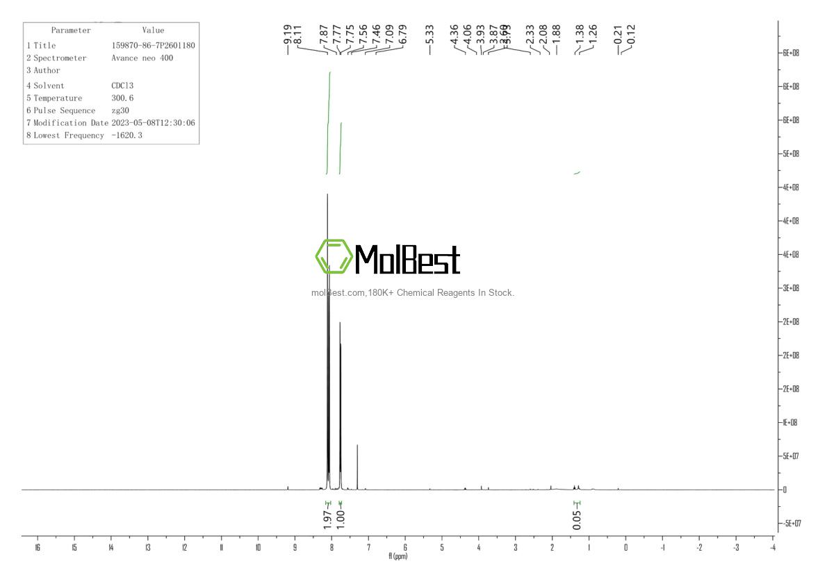 Physical sample testing spectrum (NMR) of 159870-86-7