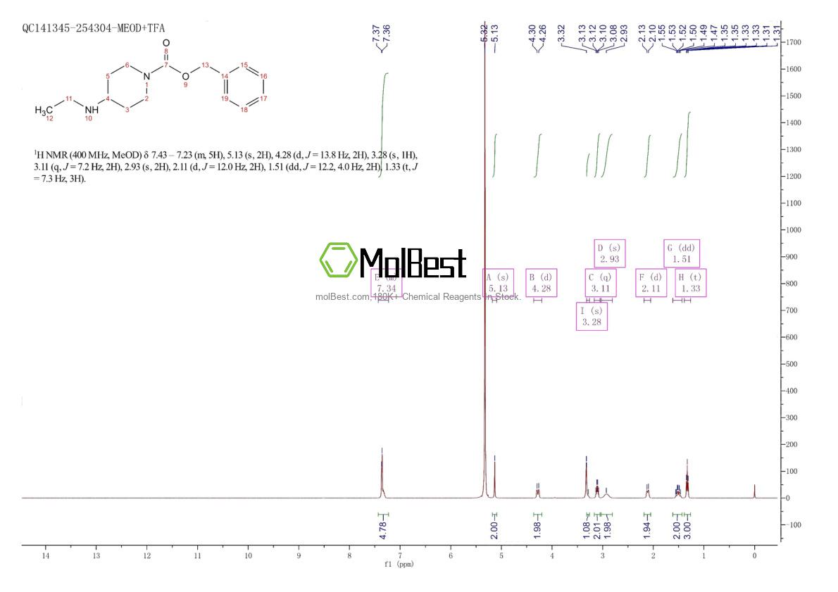 Physical sample testing spectrum (NMR) of 159874-38-1