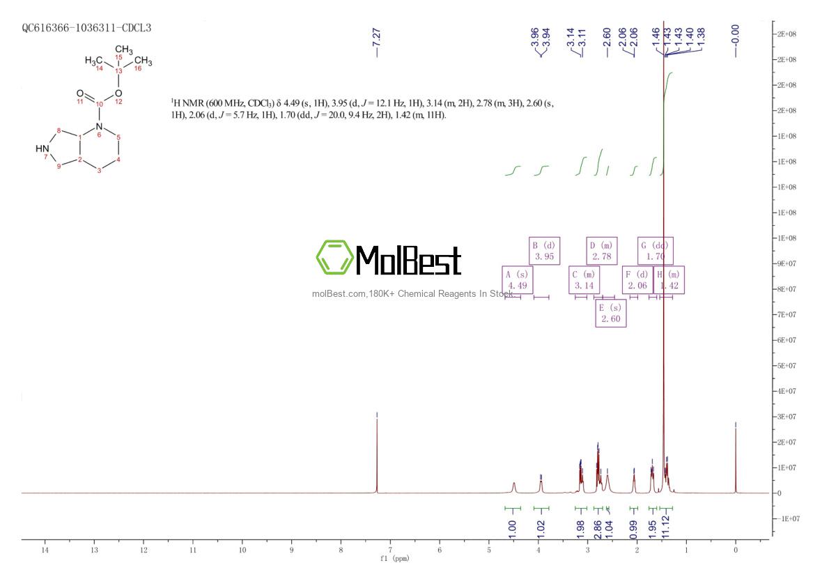 159877-36-8 fiziksel numune test spektrumu (NMR)