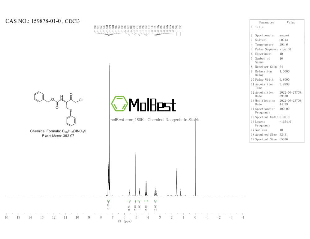 Physical sample testing spectrum (NMR) of 159878-01-0