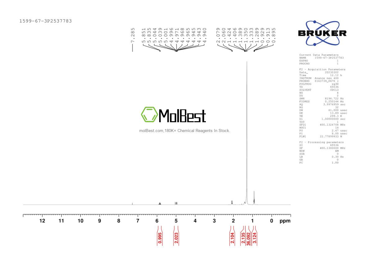 Physical sample testing spectrum (NMR) of 1599-67-3