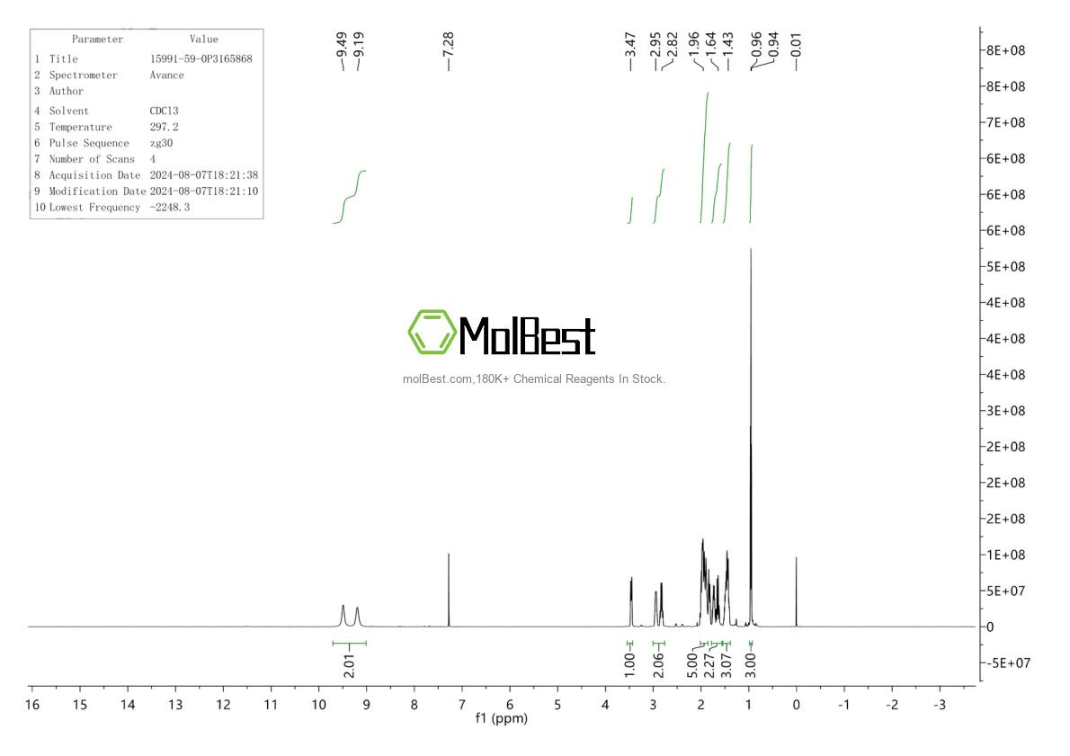 Physical sample testing spectrum (NMR) of 15991-59-0
