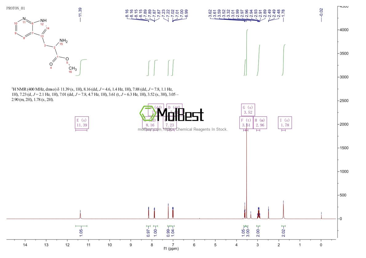 Physical sample testing spectrum (NMR) of 159911-75-8