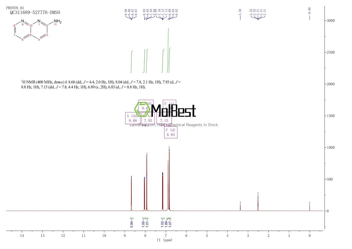 Physical sample testing spectrum (NMR) of 15992-83-3