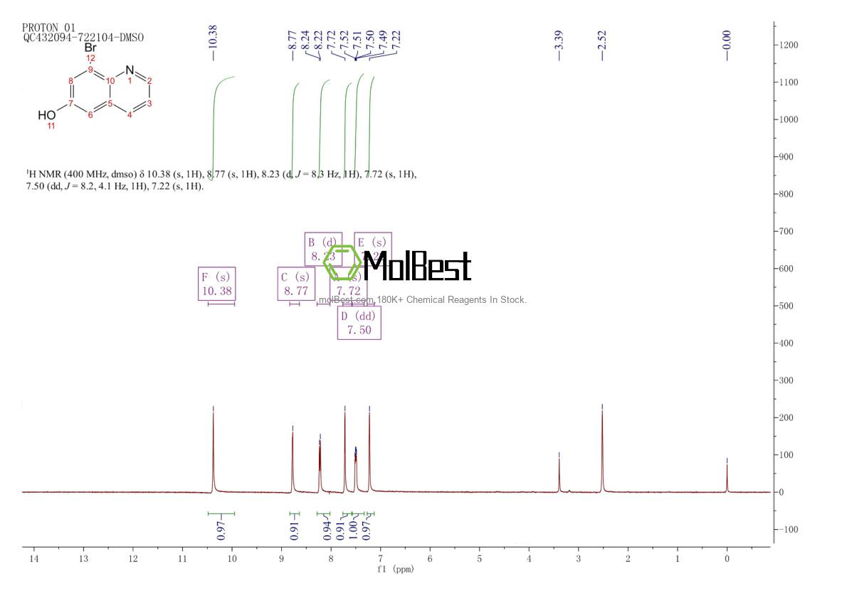 Physical sample testing spectrum (NMR) of 159925-99-2