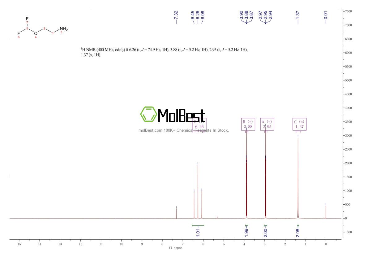 Physical sample testing spectrum (NMR) of 1599344-15-6