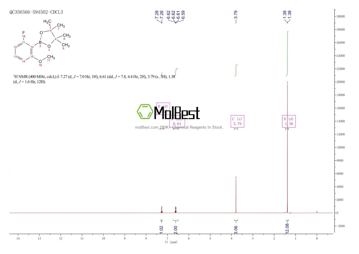 Phổ kiểm tra mẫu thực (NMR) của 1599432-41-3