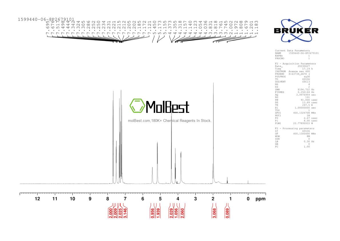 Physical sample testing spectrum (NMR) of 1599440-06-8