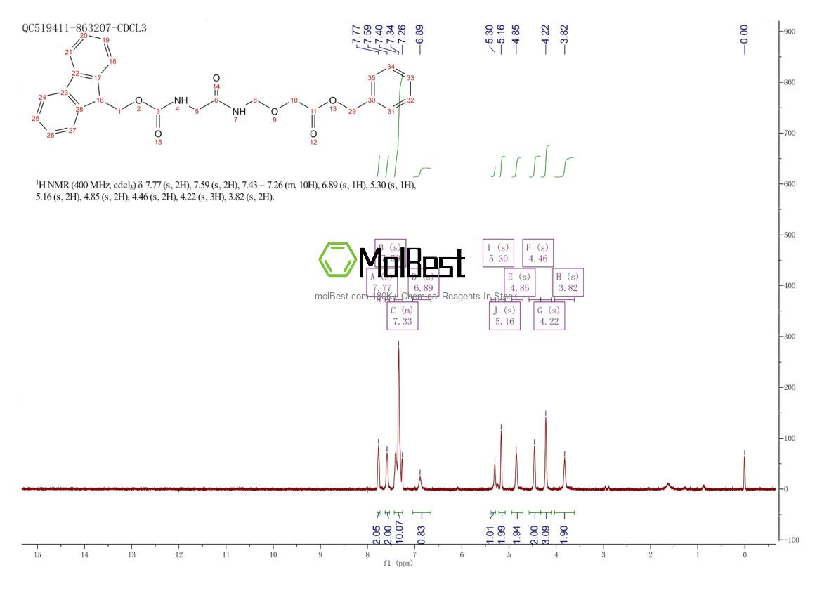 Physical sample testing spectrum (NMR) of 1599440-07-9