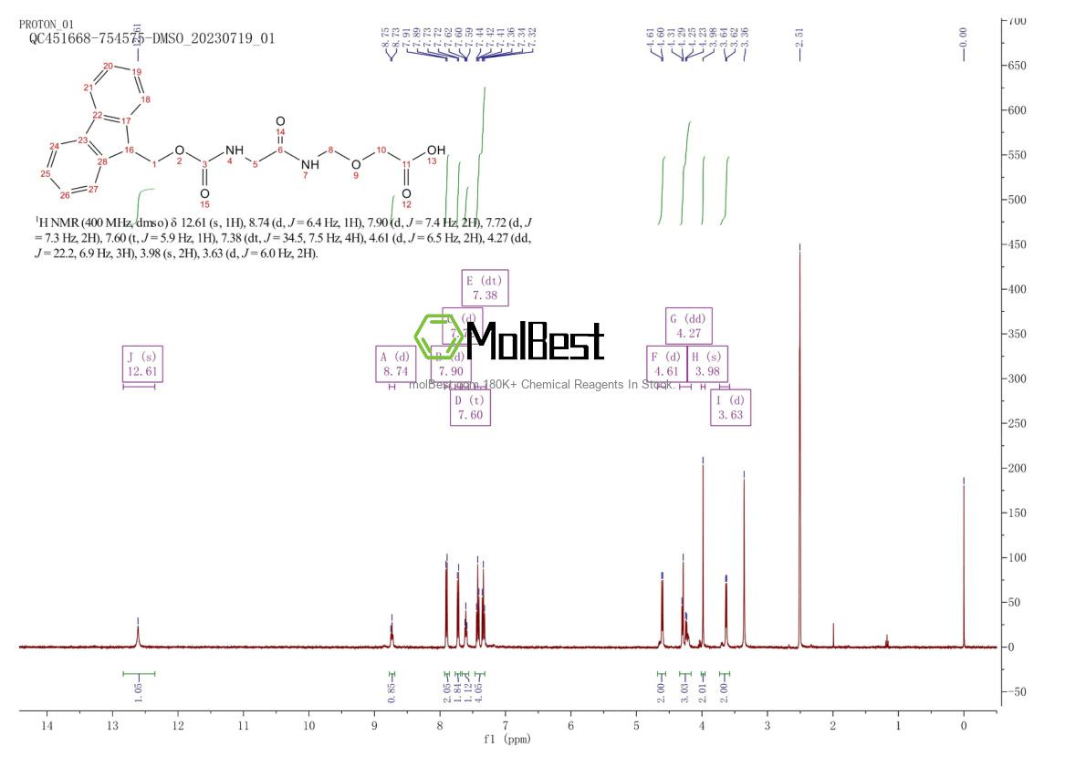 Physical sample testing spectrum (NMR) of 1599440-08-0