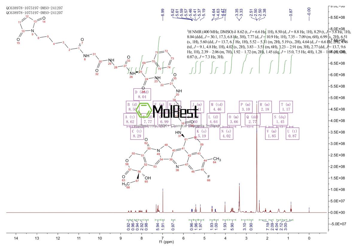 Physical sample testing spectrum (NMR) of 1599440-13-7