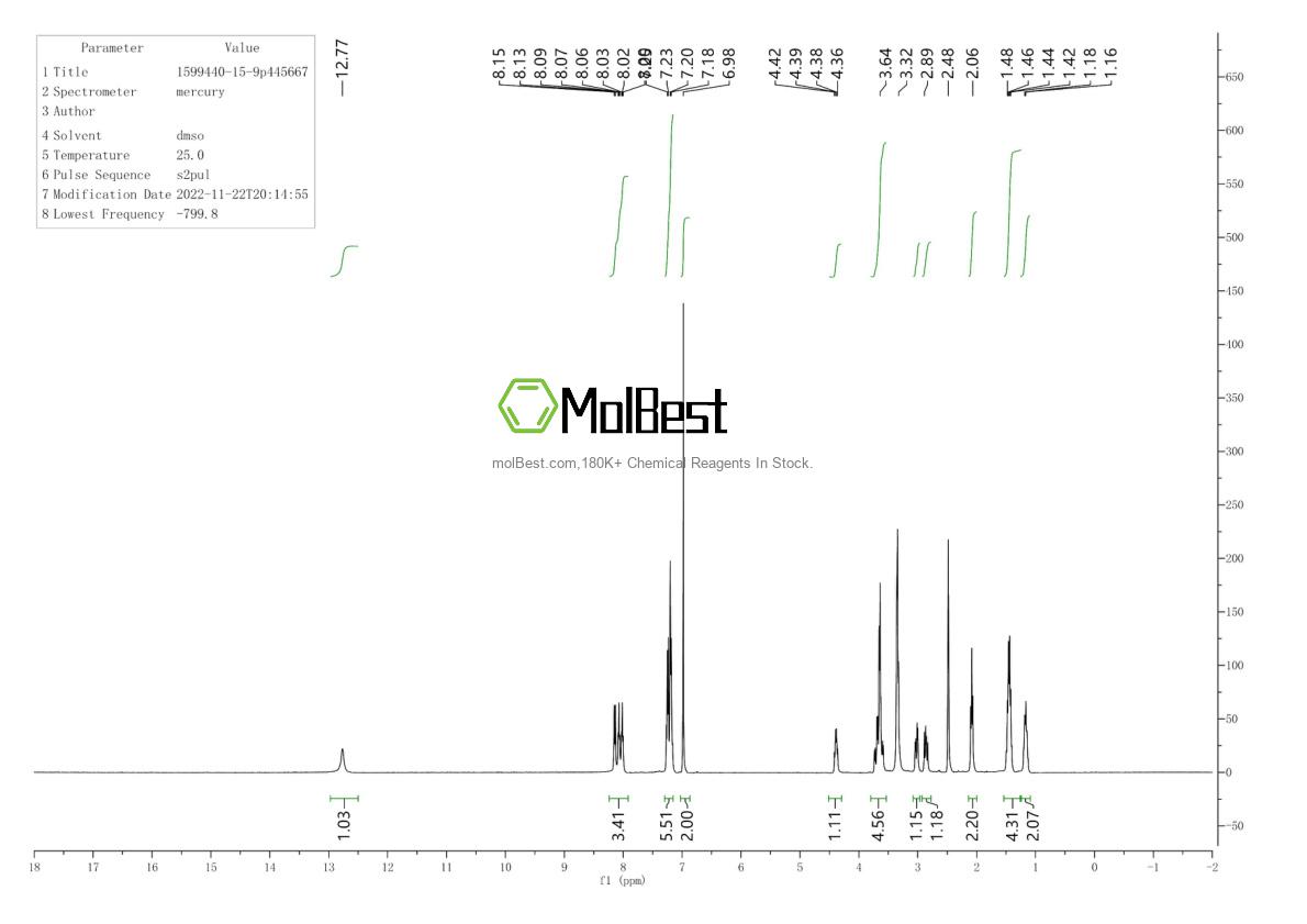Physical sample testing spectrum (NMR) of 1599440-15-9