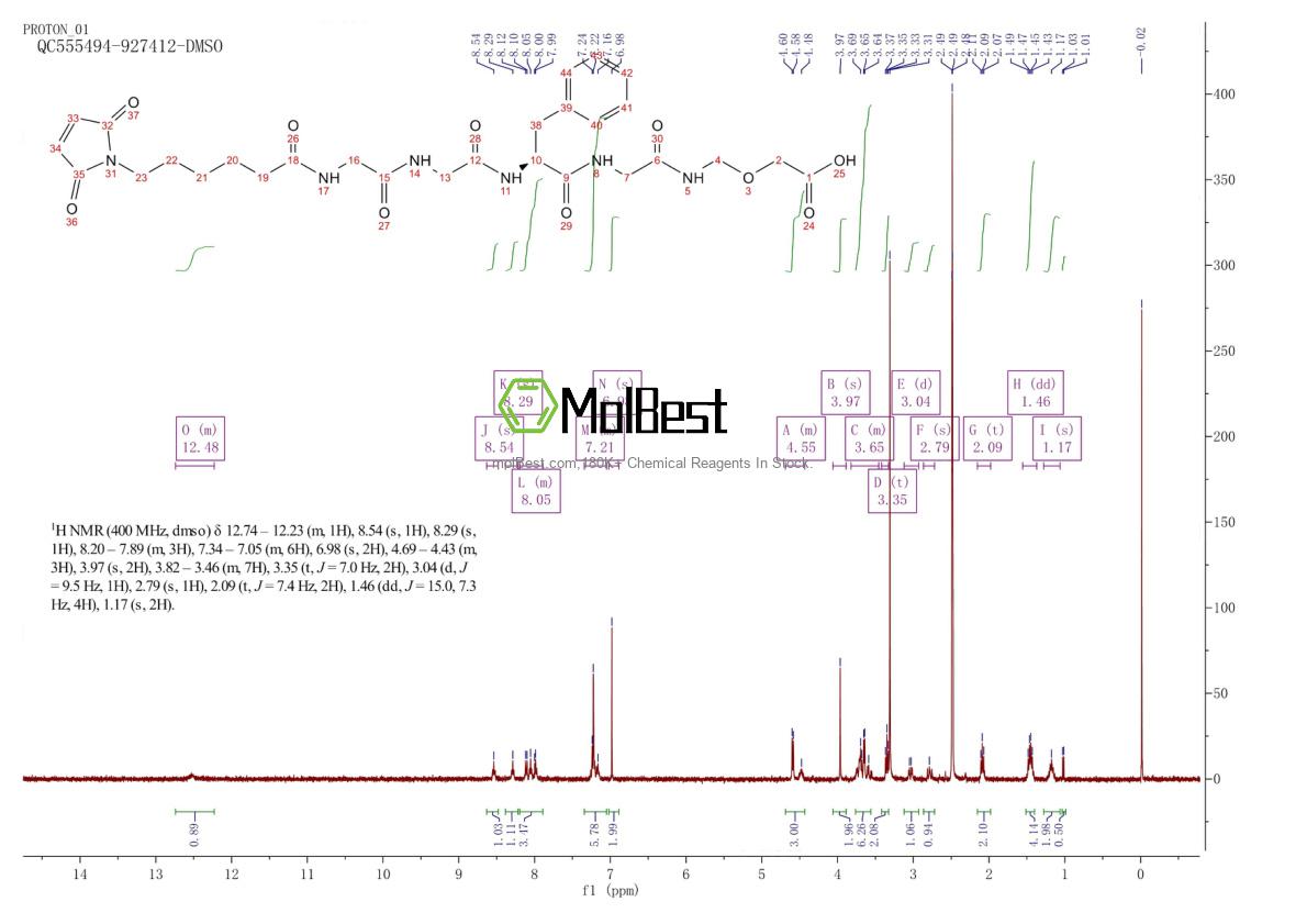 Physical sample testing spectrum (NMR) of 1599440-25-1