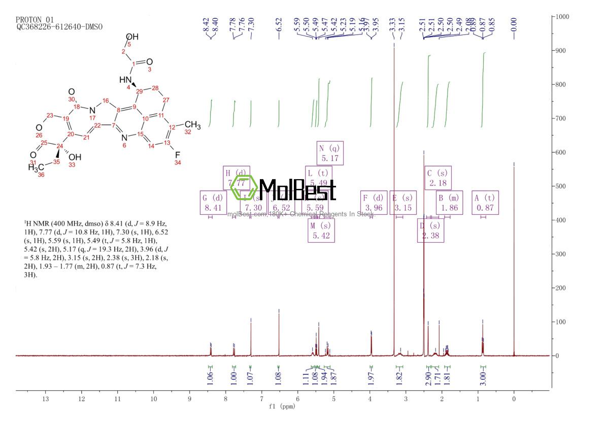 Physical sample testing spectrum (NMR) of 1599440-33-1