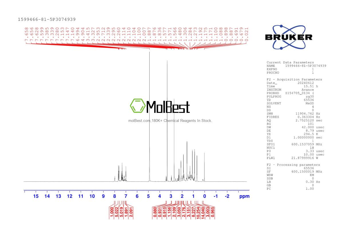 Physical sample testing spectrum (NMR) of 1599466-81-5