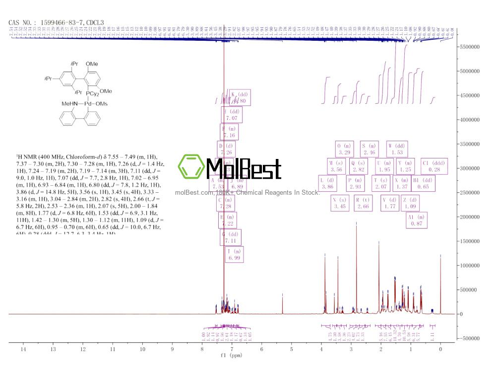 Physical sample testing spectrum (NMR) of 1599466-83-7