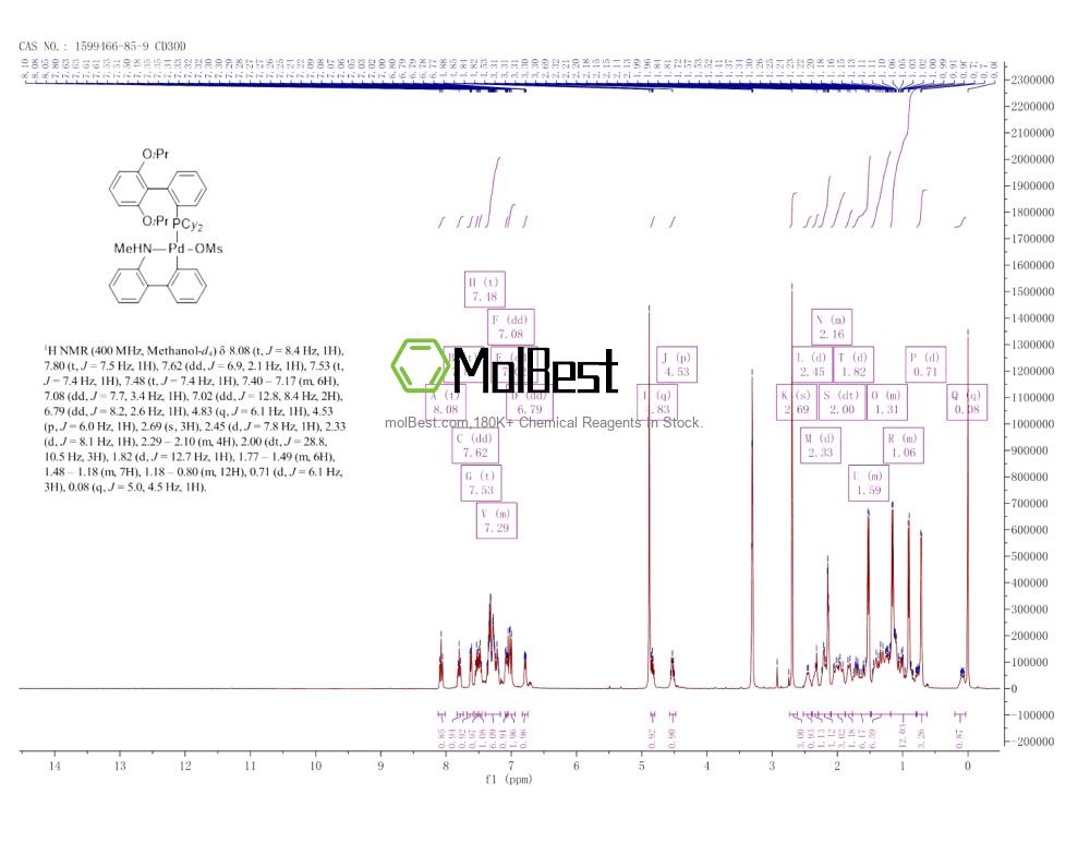 Physical sample testing spectrum (NMR) of 1599466-85-9