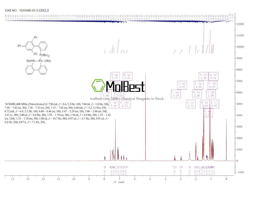 Physical sample testing spectrum (NMR) of 1599466-89-3