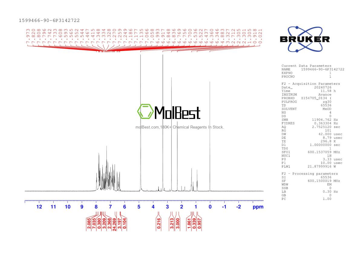 Physical sample testing spectrum (NMR) of 1599466-90-6