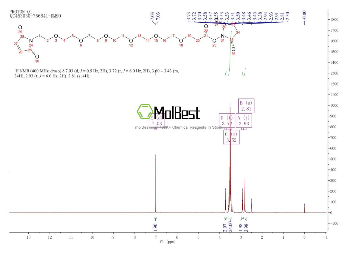 Physical sample testing spectrum (NMR) of 1599472-25-9