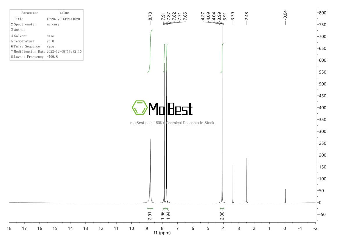 Physical sample testing spectrum (NMR) of 15996-76-6