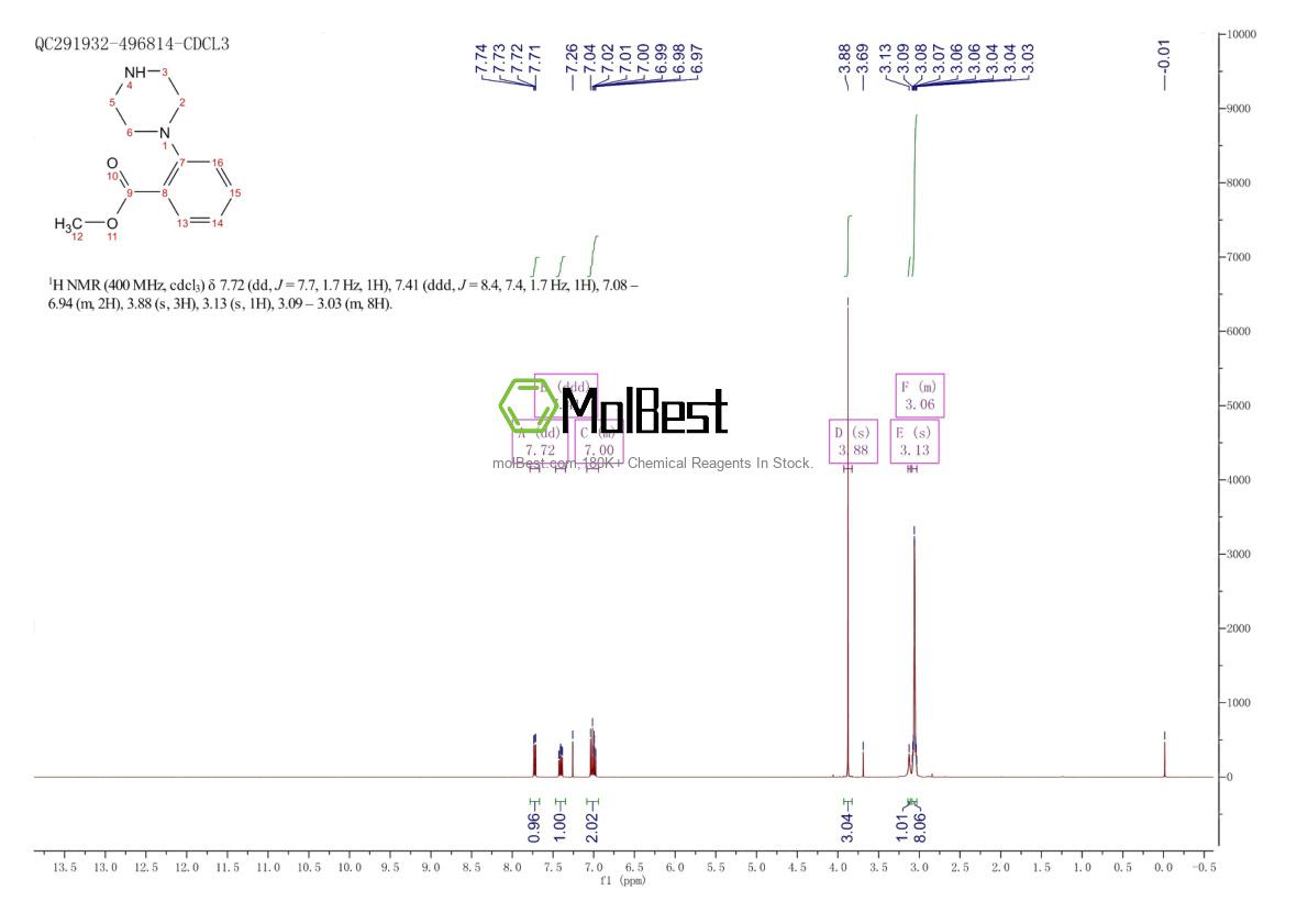 Physical sample testing spectrum (NMR) of 159974-63-7