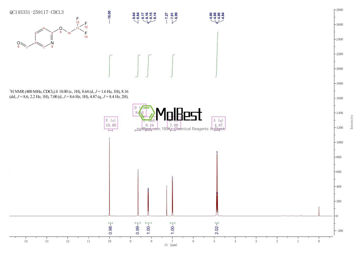 Physical sample testing spectrum (NMR) of 159981-19-8