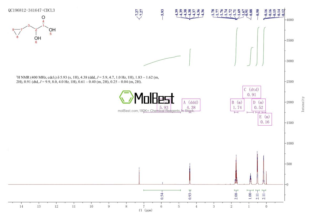Physical sample testing spectrum (NMR) of 1599840-16-0