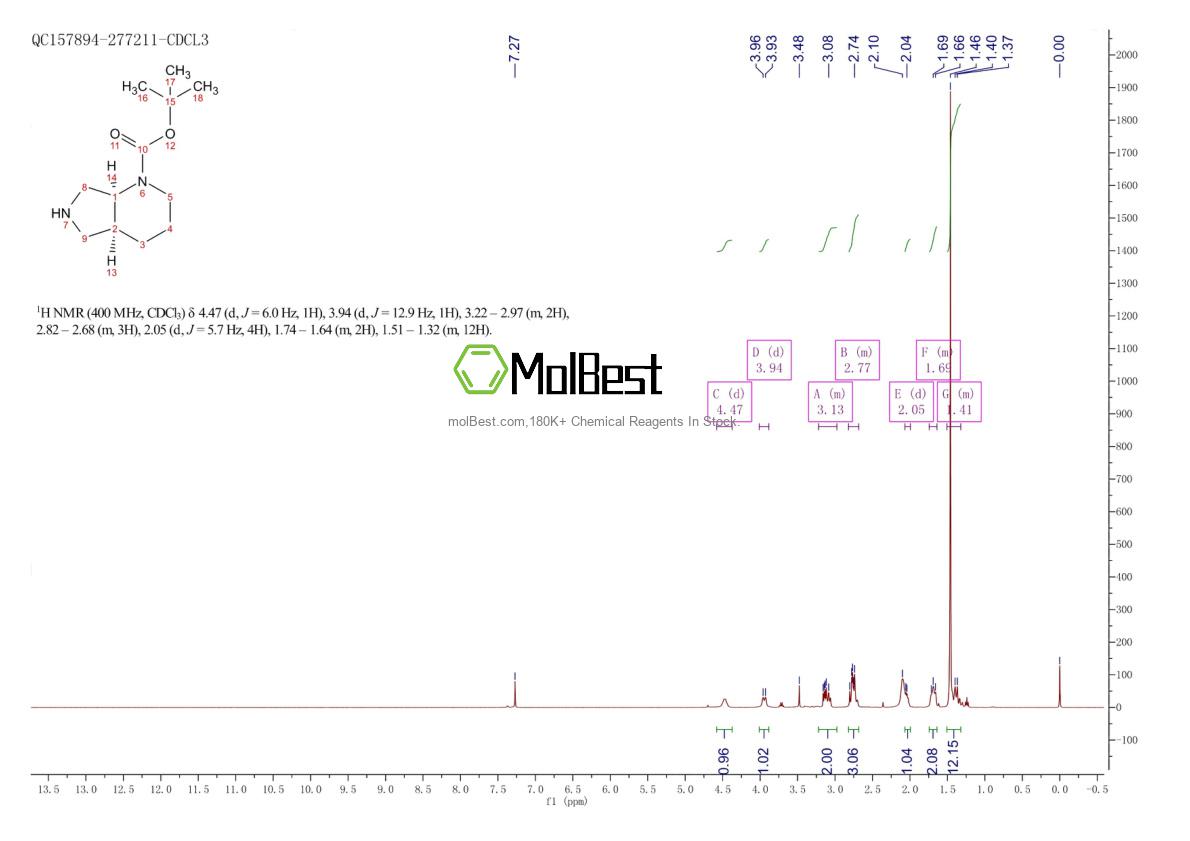 Physical sample testing spectrum (NMR) of 159991-07-8