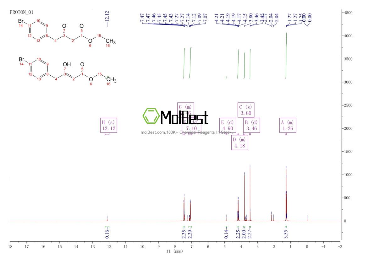 Physical sample testing spectrum (NMR) of 160010-18-4