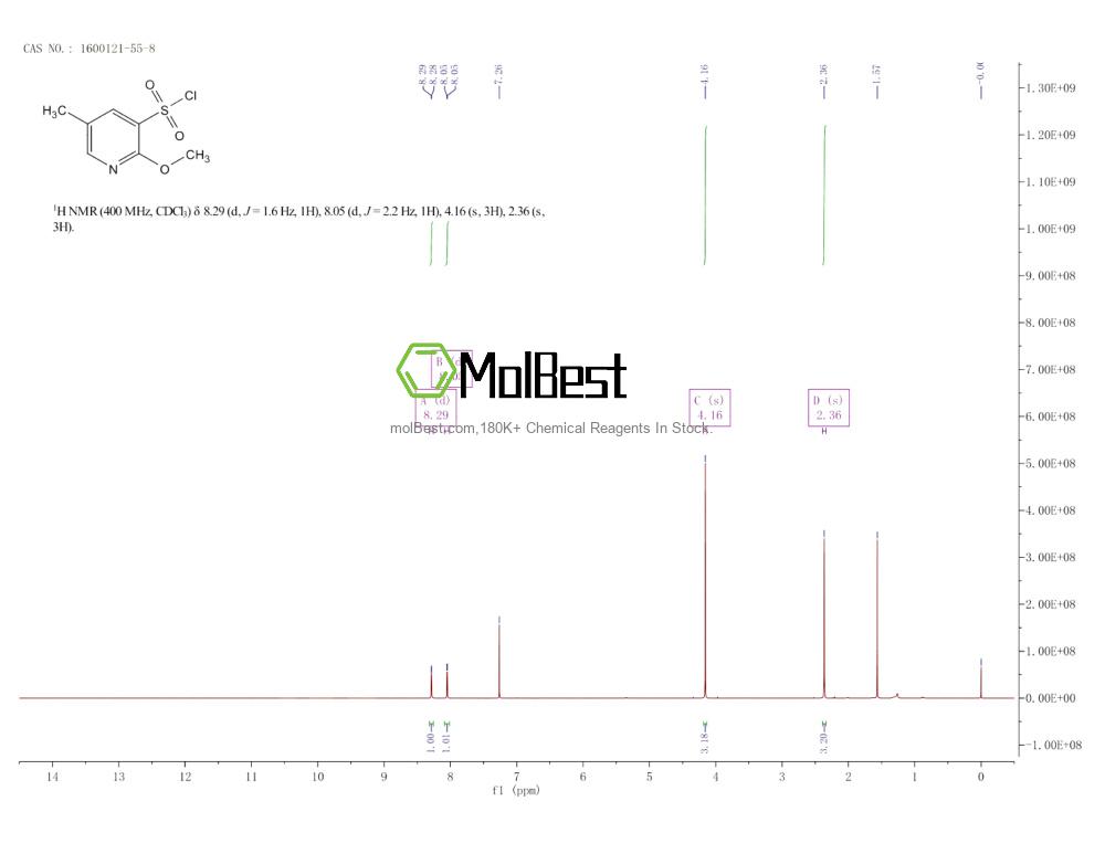 Physical sample testing spectrum (NMR) of 1600121-55-8