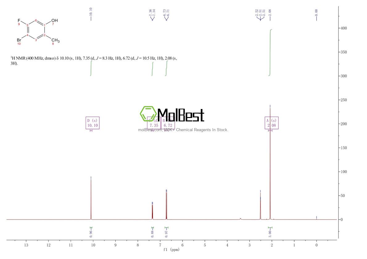 Physical sample testing spectrum (NMR) of 1600166-21-9