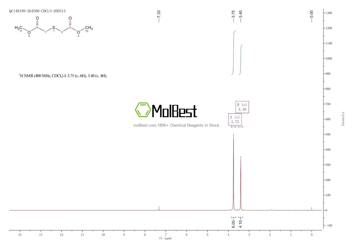 Physical sample testing spectrum (NMR) of 16002-29-2