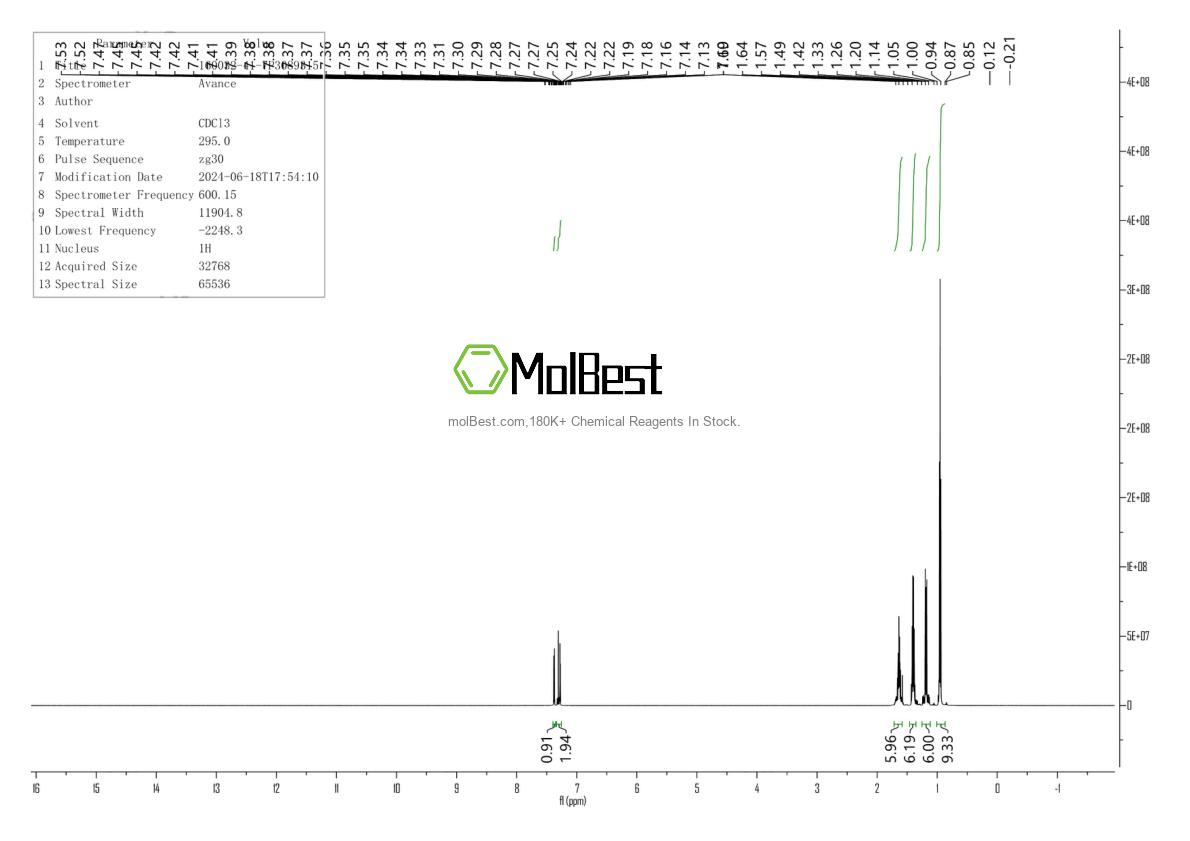 Physical sample testing spectrum (NMR) of 160032-41-7