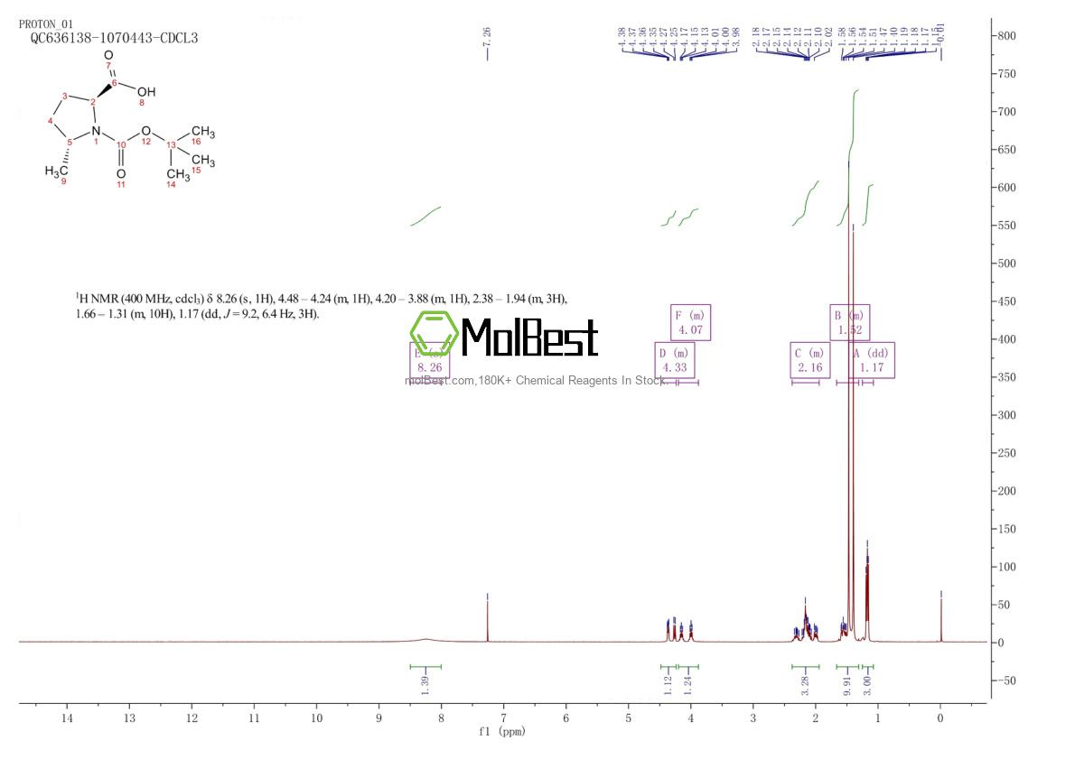 Physical sample testing spectrum (NMR) of 160033-52-3