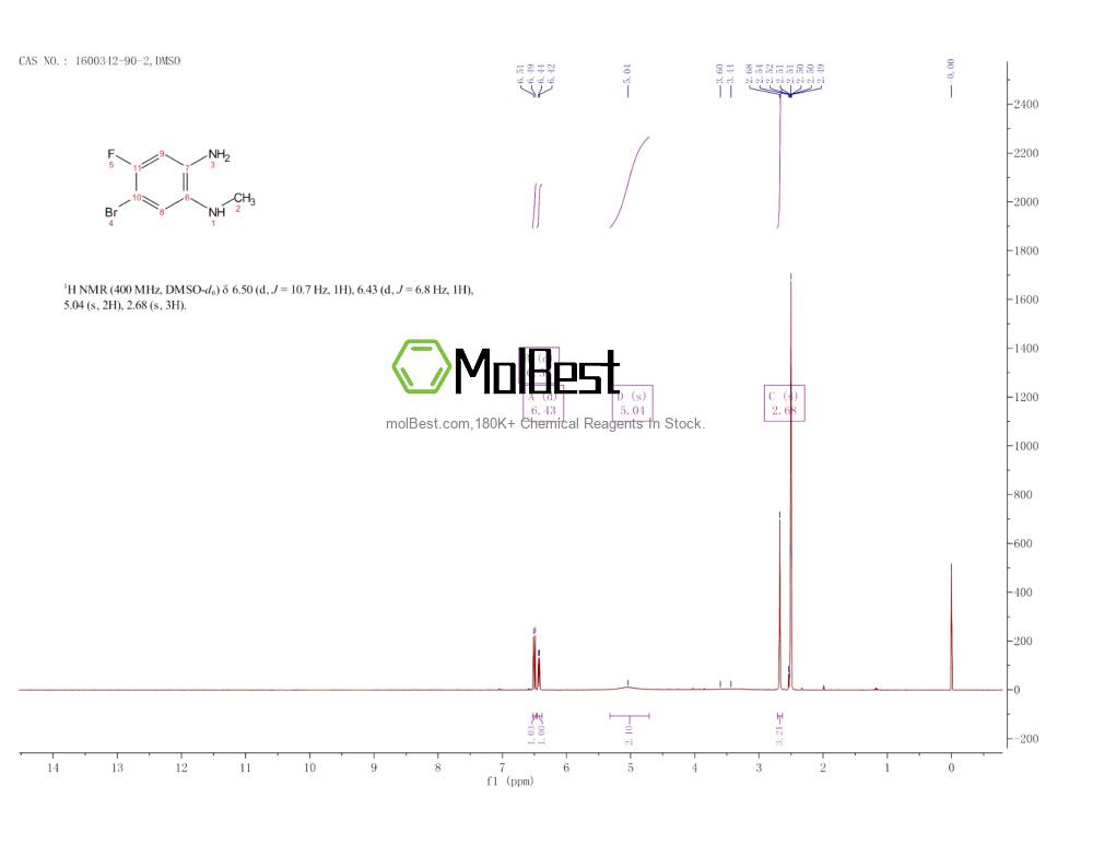 Physical sample testing spectrum (NMR) of 1600342-90-2
