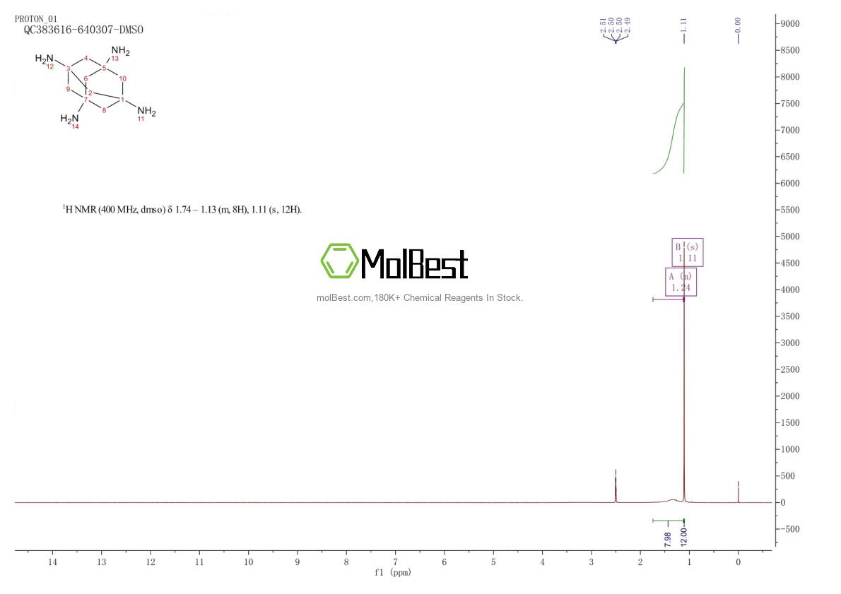 Physical sample testing spectrum (NMR) of 16004-77-6