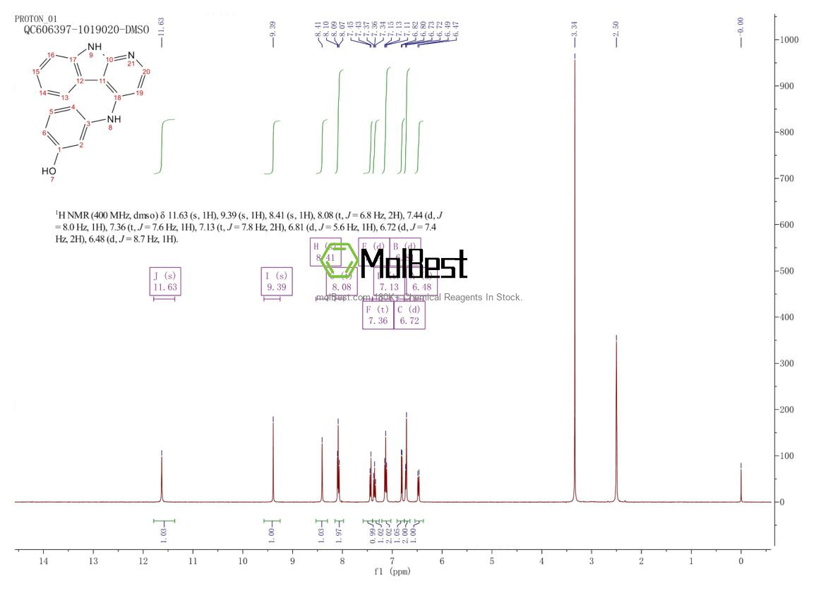 Physical sample testing spectrum (NMR) of 1600515-49-8