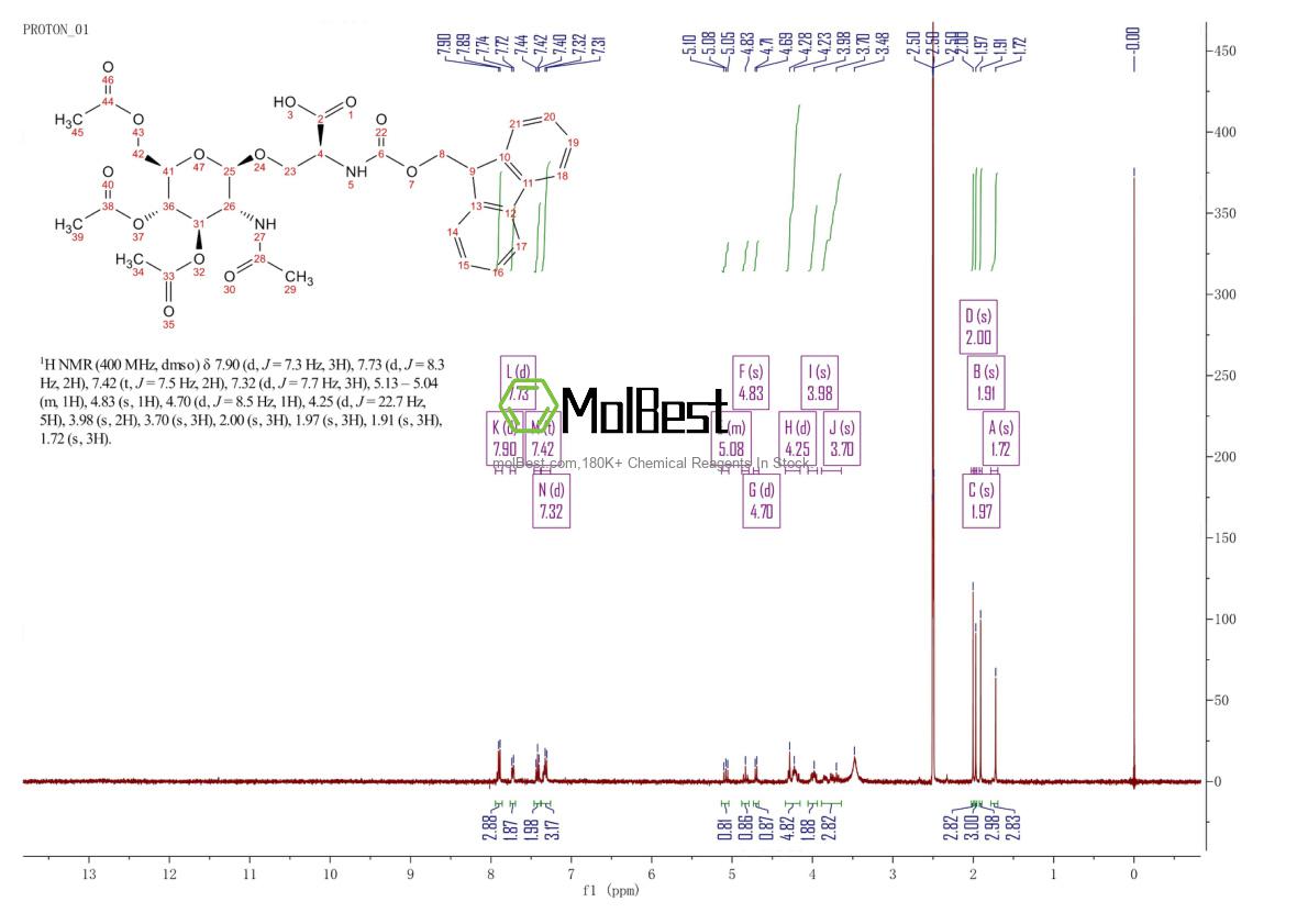 Physical sample testing spectrum (NMR) of 160067-63-0