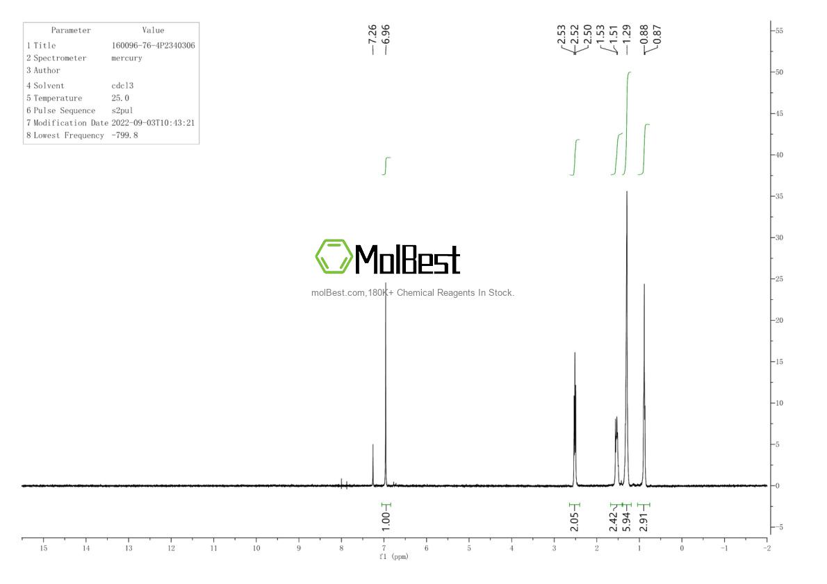 Physical sample testing spectrum (NMR) of 160096-76-4