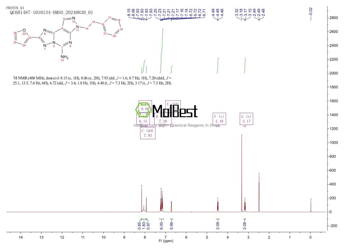 Physical sample testing spectrum (NMR) of 160098-96-4