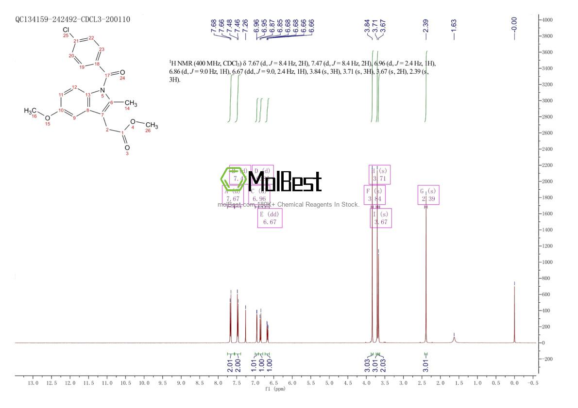 Physical sample testing spectrum (NMR) of 1601-18-9