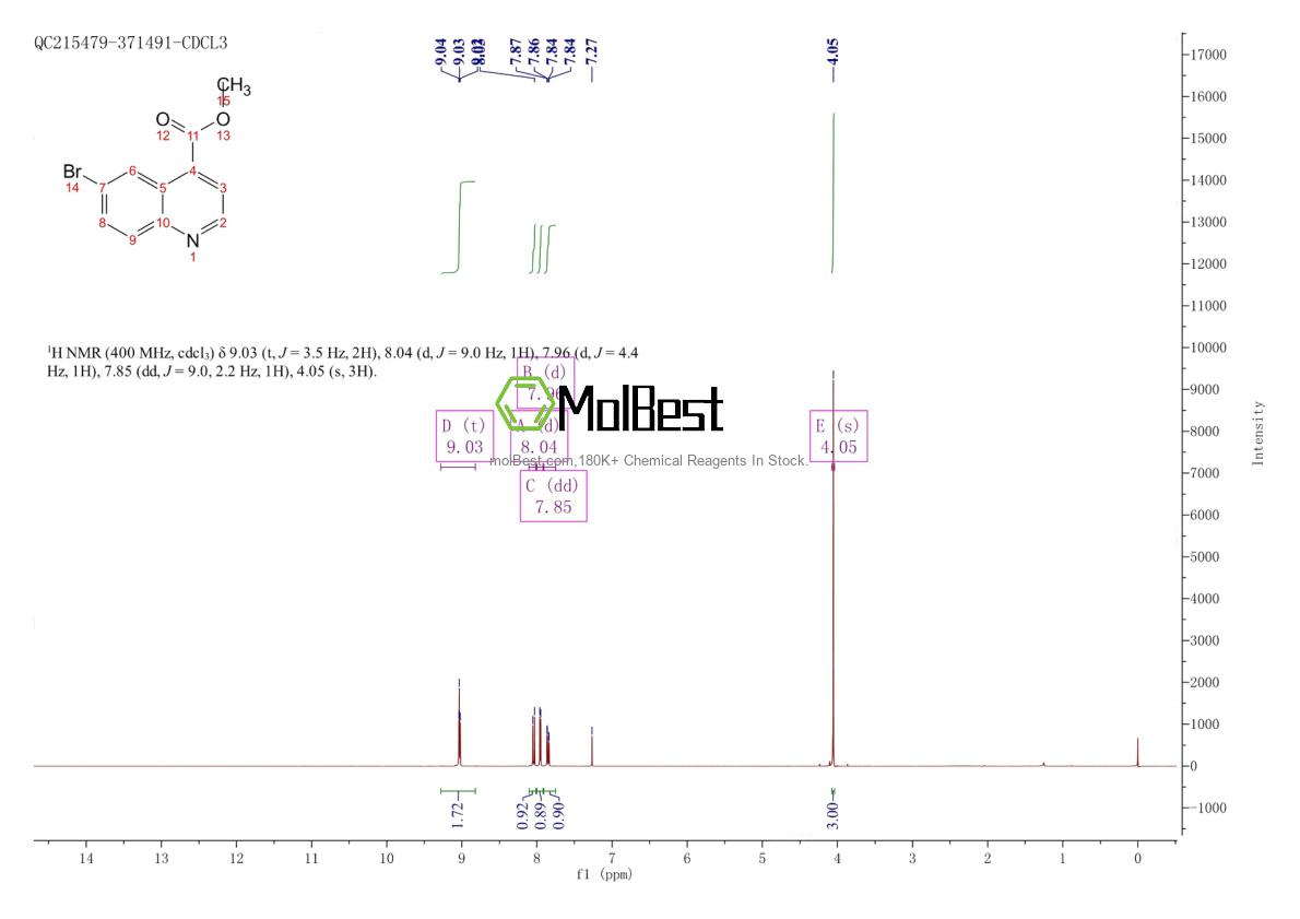 Physical sample testing spectrum (NMR) of 1601063-72-2