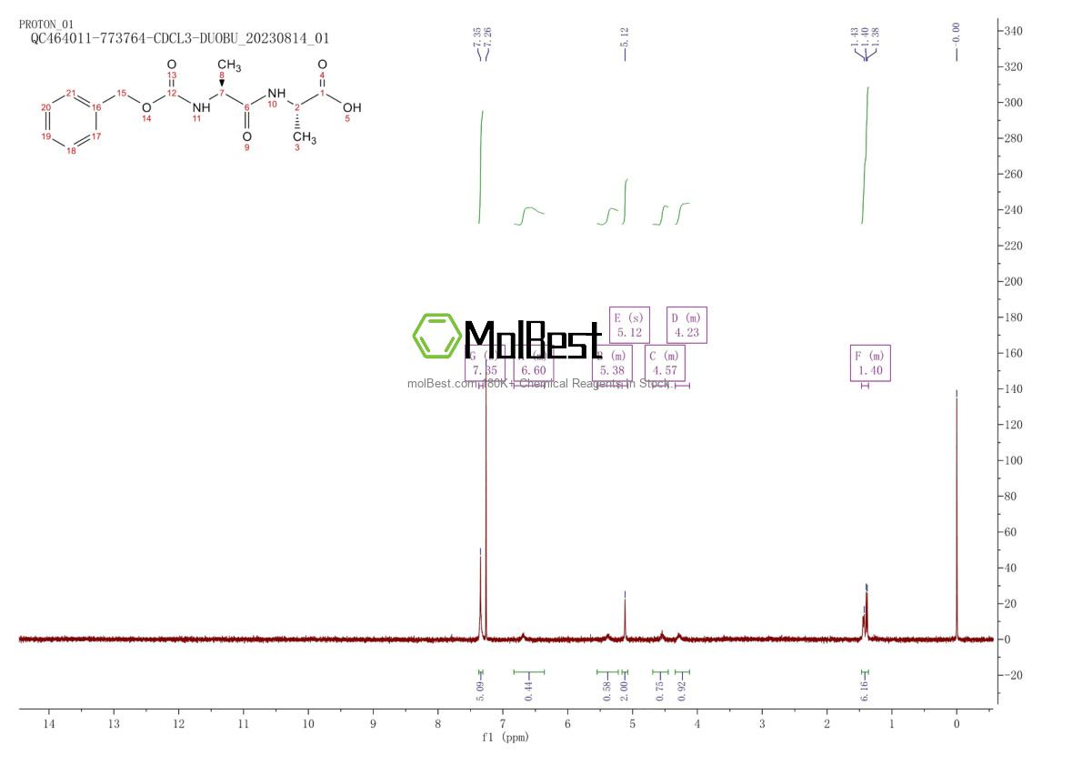 Physical sample testing spectrum (NMR) of 16012-70-7