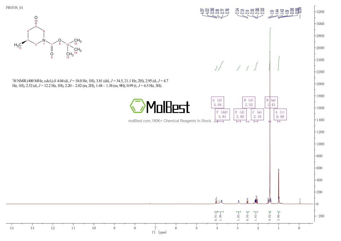 Physical sample testing spectrum (NMR) of 1601475-89-1