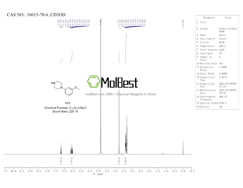 Physical sample testing spectrum (NMR) of 16015-70-6