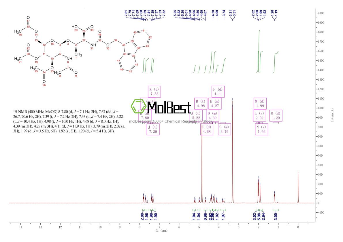 Physical sample testing spectrum (NMR) of 160168-40-1